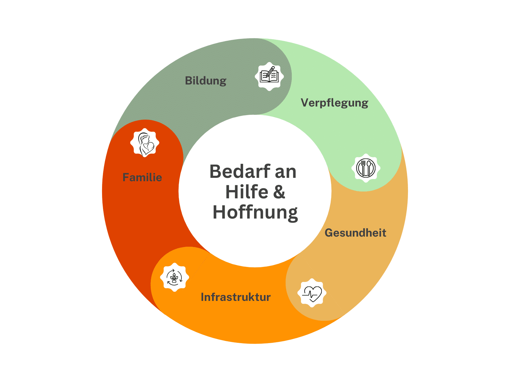 Hoffnungshaus Hilfswerk Grafik gr